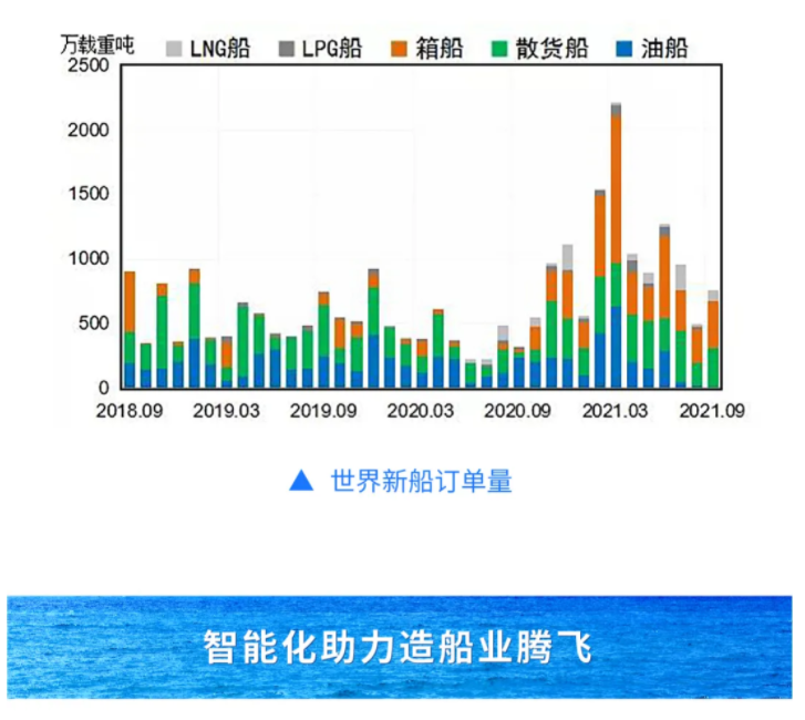 中國造船業(yè)新周期激光切割有望提前到來(lái)(圖6)