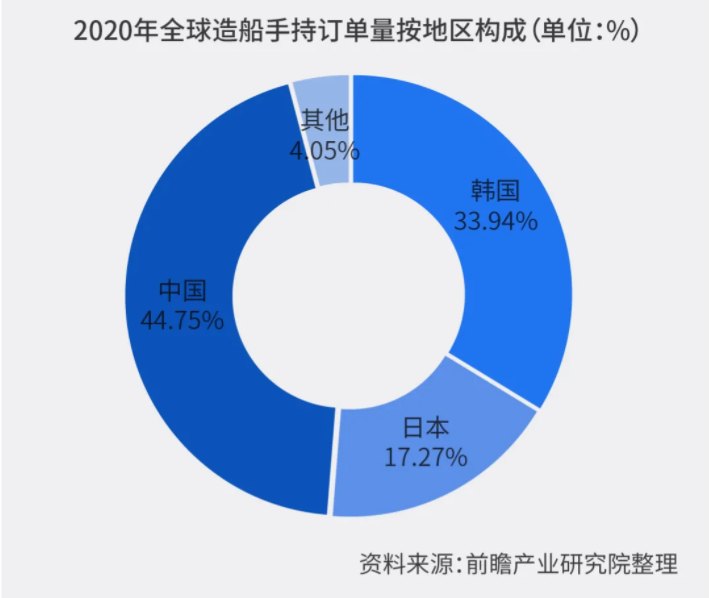 中國造船業(yè)新周期激光切割有望提前到來(lái)(圖4)