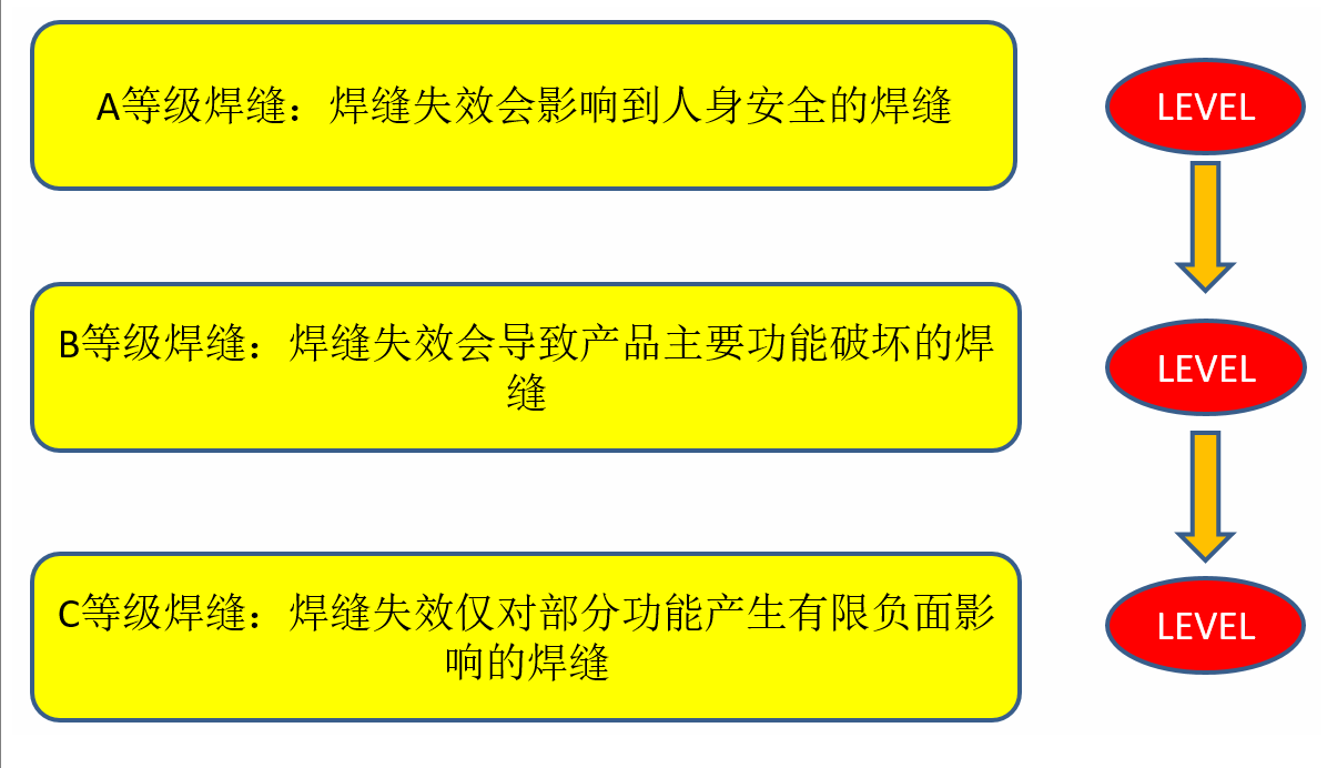激光焊接工藝對于產(chǎn)品結果設計的要求