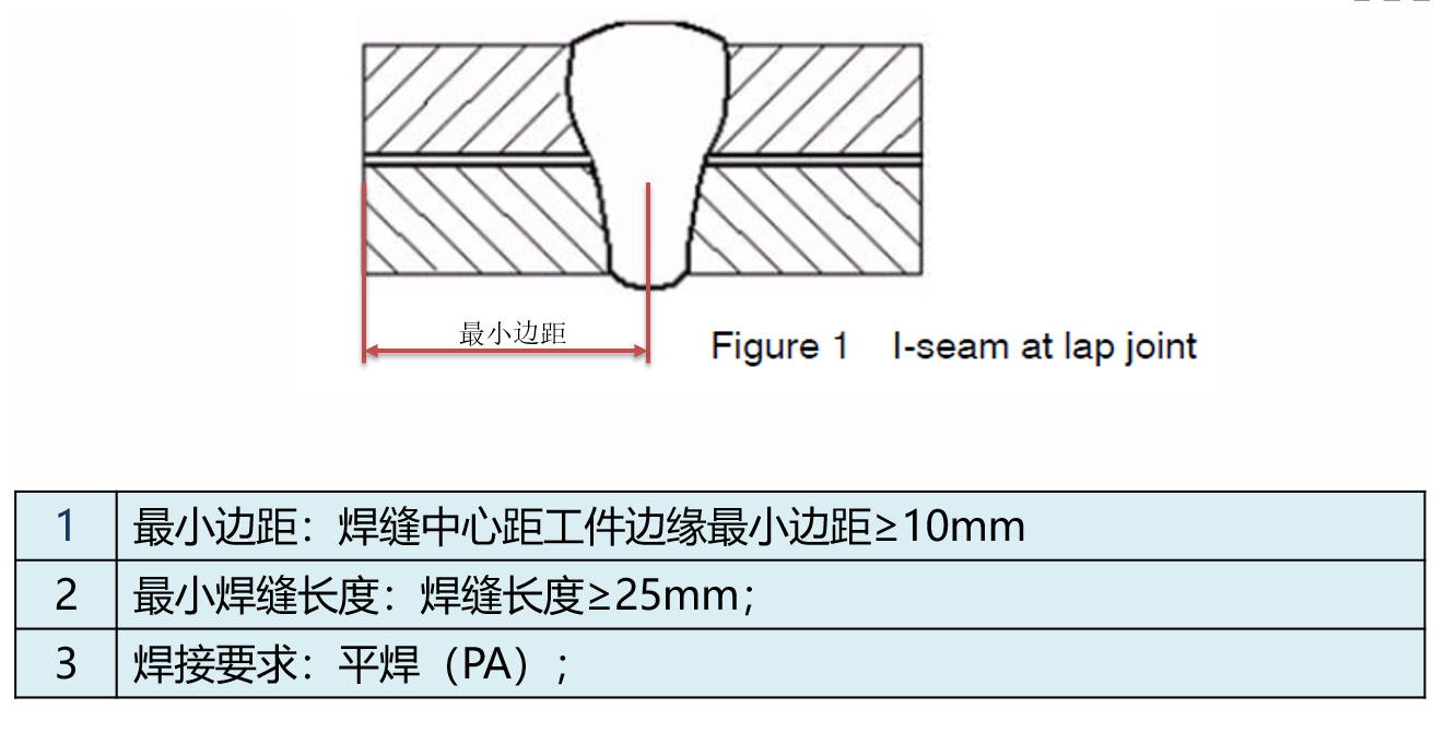 激光焊接工藝對于產(chǎn)品結果設計的要求(圖2)