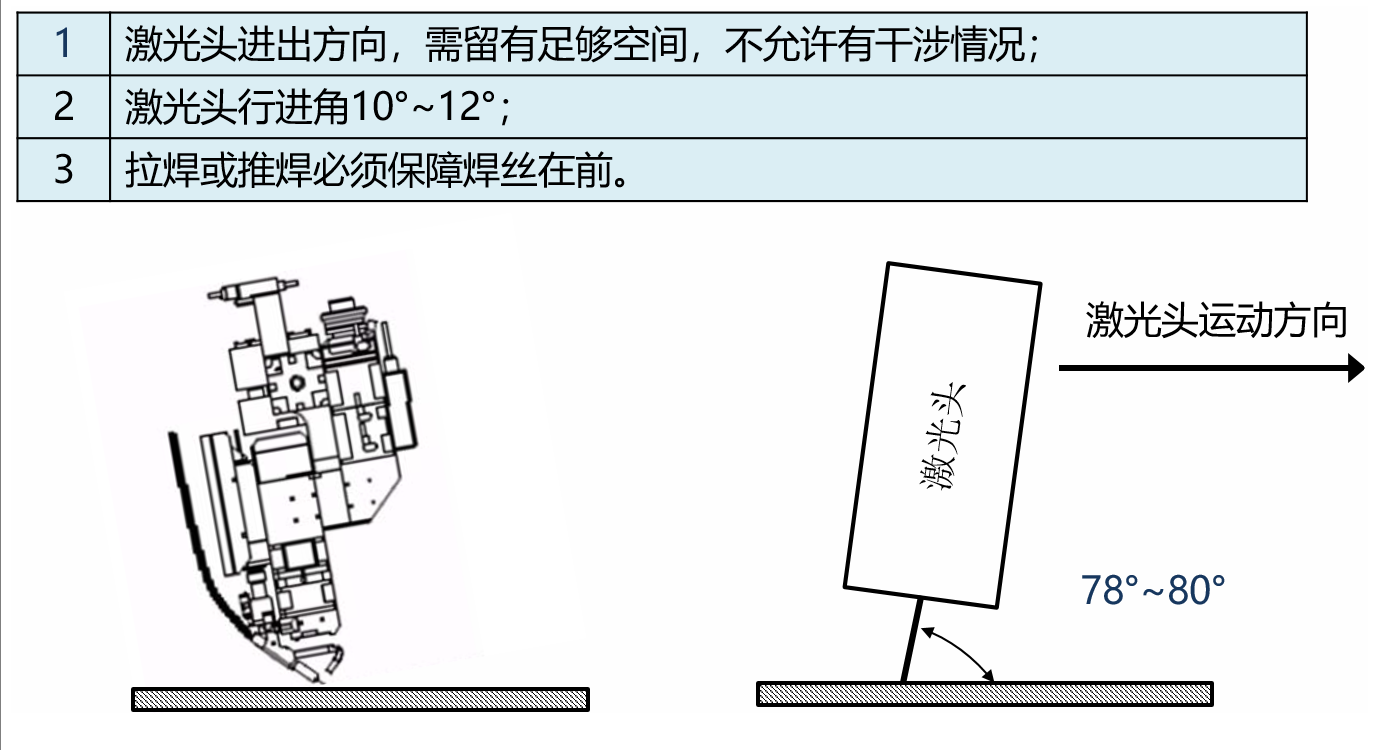 激光焊接工藝對于產(chǎn)品結果設計的要求(圖7)