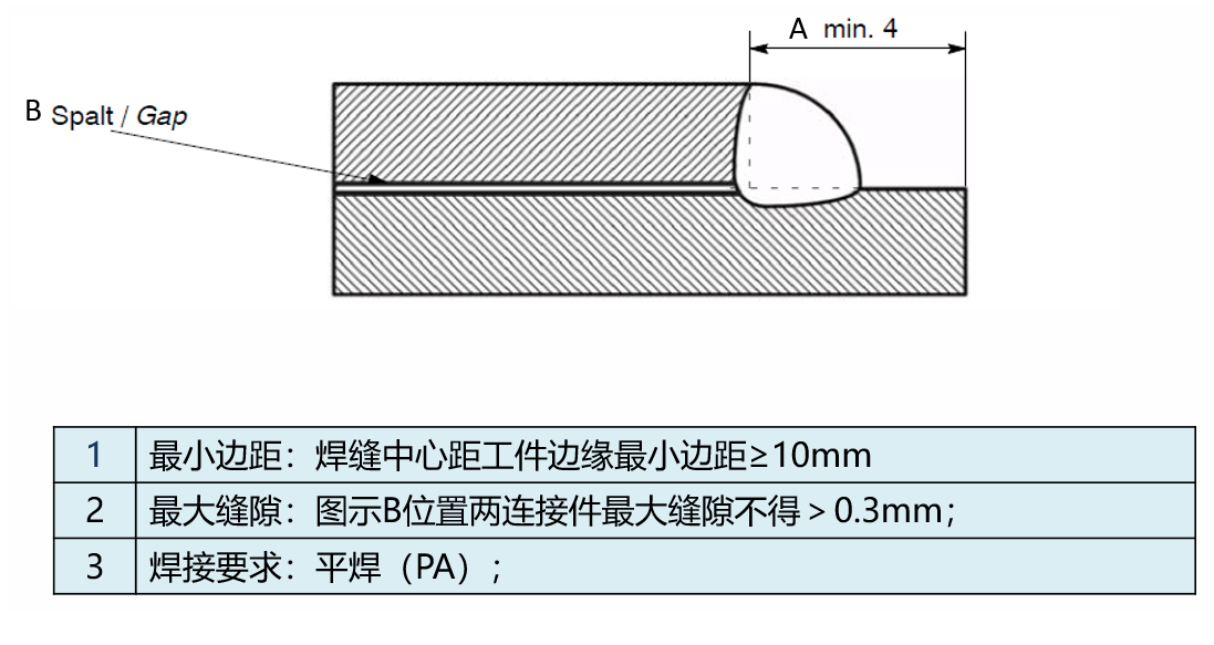 激光焊接工藝對于產(chǎn)品結果設計的要求(圖3)