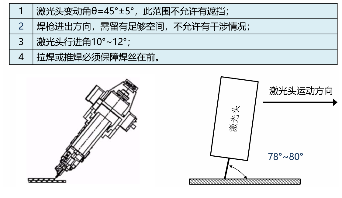 激光焊接工藝對于產(chǎn)品結果設計的要求(圖8)